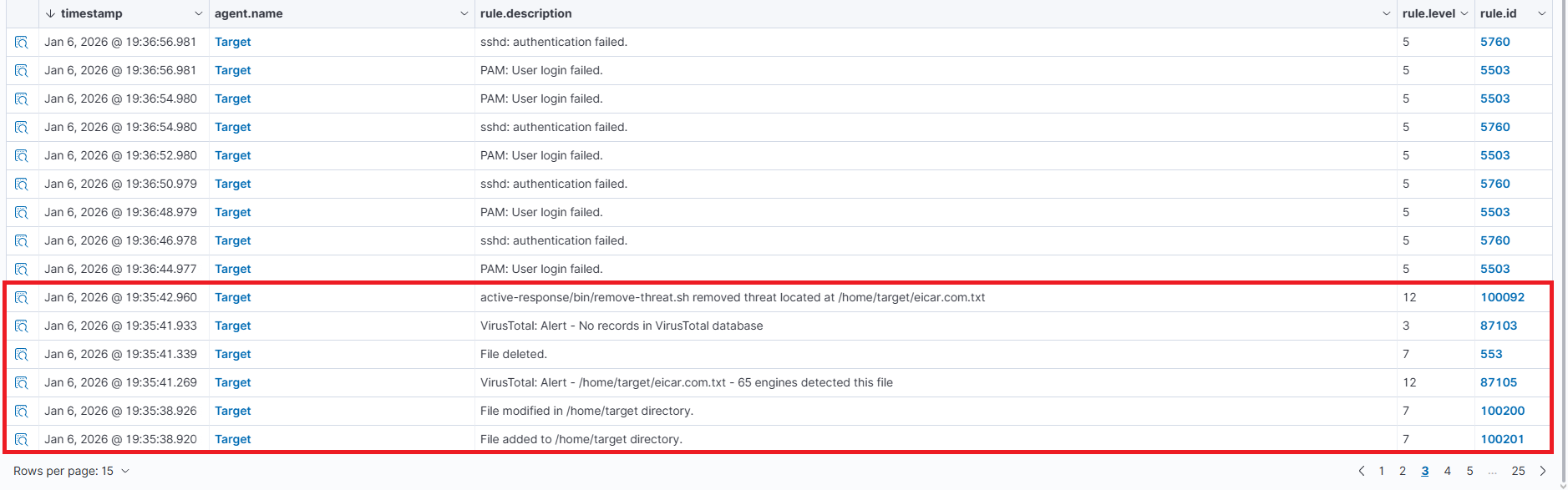Wazuh malware alert screenshot