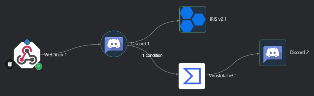 Shuffle SOAR workflow screenshot
